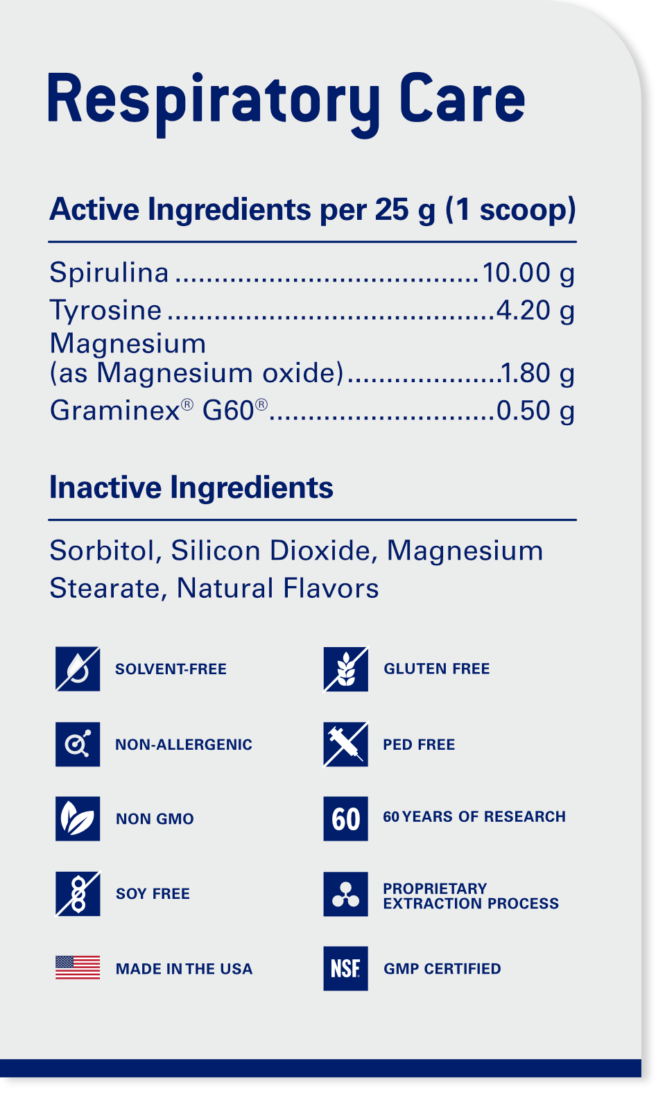 respiratory ingredient panel