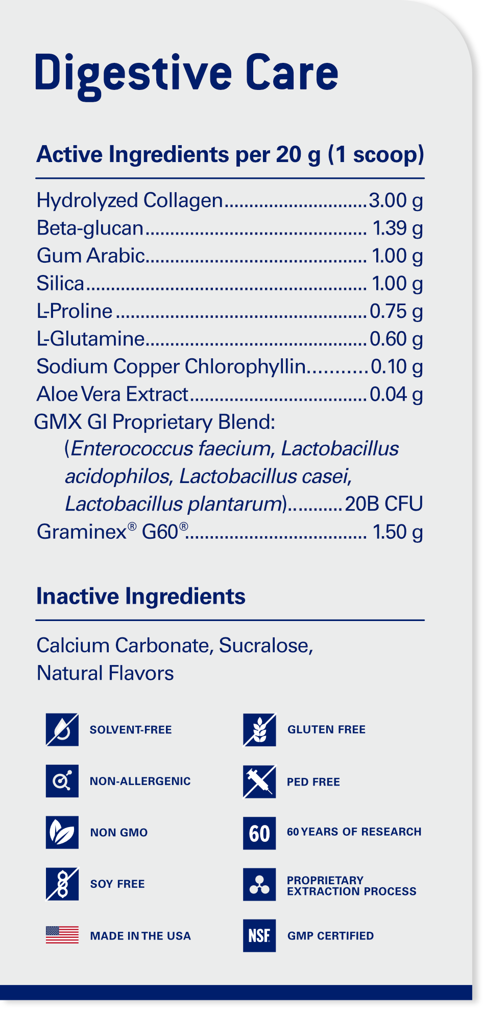 digestive ingredient panel